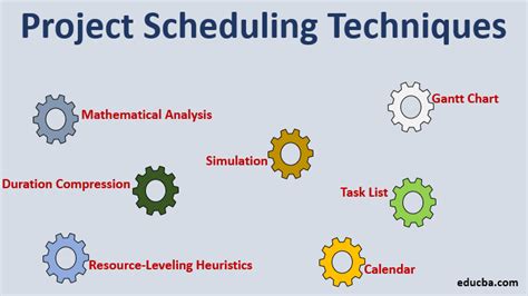 scheduling techniques.